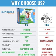 Hyponix Zip Lines for Kids and Adults Outdoor up to 350 Lbs – 180 ft – 15 Min…