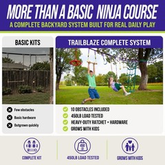 Ultimate Ninja Warrior Obstacle Course for Kids – 2×55 Ft Slackline, Climbing Ne
