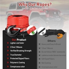 3/8″ x 92ft Synthetic Winch Rope, 26500lbs Winch Rope 3/8″ x 92ft, 26500lbs