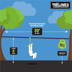 Roller Adventure Line 36 Ft. – Kids Slackline Ride Set – Ninja Course Attachment