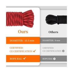AOLEBA 10.5 mm Static Climbing Rope 70M(230ft) Outdoor Rock Climbing Rope, Red