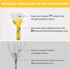 1/2In X 100Ft Arborist Rope – 9000Lb Breaking Strength Static Climbing Line, Pol