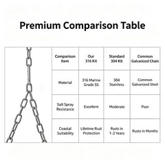 316 Marine Grade Stainless Steel Porch Swing Chain Kit – Heavy Duty 7.8 Ft Re…