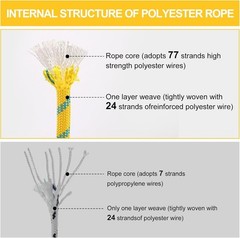 1/2in x 150ft Arborist Rope – 9000lb Breaking Strength Static Climbing Line, Pol