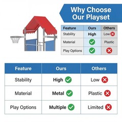 Playground Swing Sets Playset for Backyard with Slide Outdoor Play Set for Kids