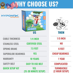 Hyponix Sporting Zip Line Kit for Kids and Adults, 100/120/150/200 ft, Up