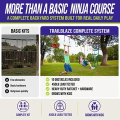 Ninja Warrior Obstacle Course for – Ultimate Outdoor Fun 2×55 Ft Ninja Slackl…